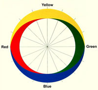 color wheel